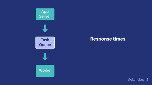 @titanoboa42
Task
Queue
Response times
App
Server
Worker
