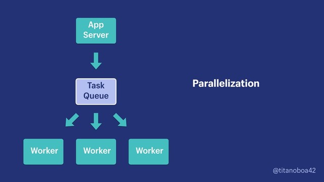@titanoboa42
Task
Queue
Parallelization
App
Server
Worker Worker
Worker
