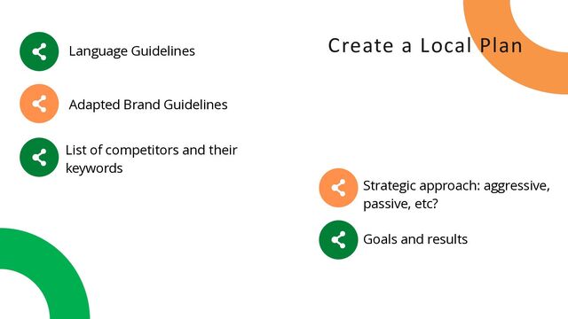 Create a Local Plan
Language Guidelines
Adapted Brand Guidelines
List of competitors and their
keywords
Strategic approach: aggressive,
passive, etc?
Goals and results

