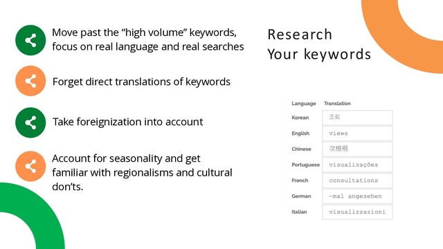 Research
Your keywords
Move past the “high volume” keywords,
focus on real language and real searches
Forget direct translations of keywords
Take foreignization into account
Account for seasonality and get
familiar with regionalisms and cultural
don’ts.
