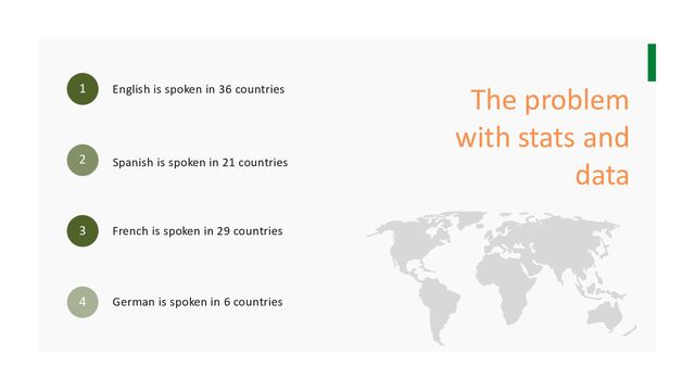 English is spoken in 36 countries The problem
with stats and
data
1
2
3
4
Spanish is spoken in 21 countries
French is spoken in 29 countries
German is spoken in 6 countries
