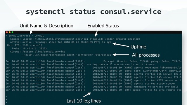 systemctl status consul.service
Unit Name & Descrip9on Enabled Status
Up9me
All processes
Last 10 log lines
