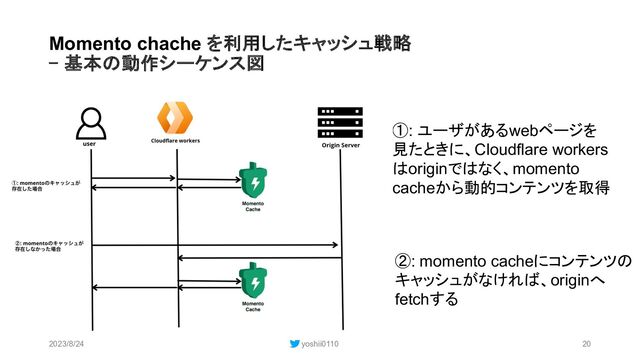 Momento chache を利用したキャッシュ戦略
– 基本の動作シーケンス図
2023/8/24 yoshii0110 20
①: ユーザがあるwebページを
見たときに、Cloudflare workers
はoriginではなく、momento
cacheから動的コンテンツを取得
②: momento cacheにコンテンツの
キャッシュがなければ、originへ
fetchする
