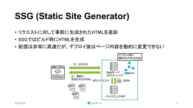 SSG (Static Site Generator)
• リクエストに対して事前に生成されたHTMLを返却
• SSGではビルド時にHTMLを生成
• 配信は非常に高速だが、デプロイ後はページ内容を動的に変更できない
2023/8/24 yoshii0110 6
