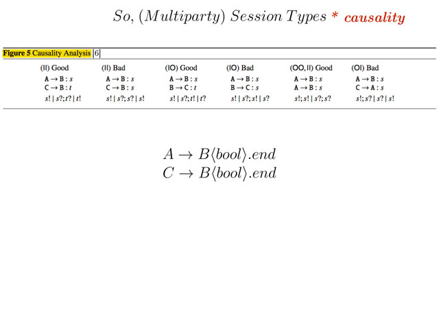 * causality
A
!
B
h
bool
i
.end
C
!
B
h
bool
i
.end
So,
(
Multiparty
)
Session Types
[6]
