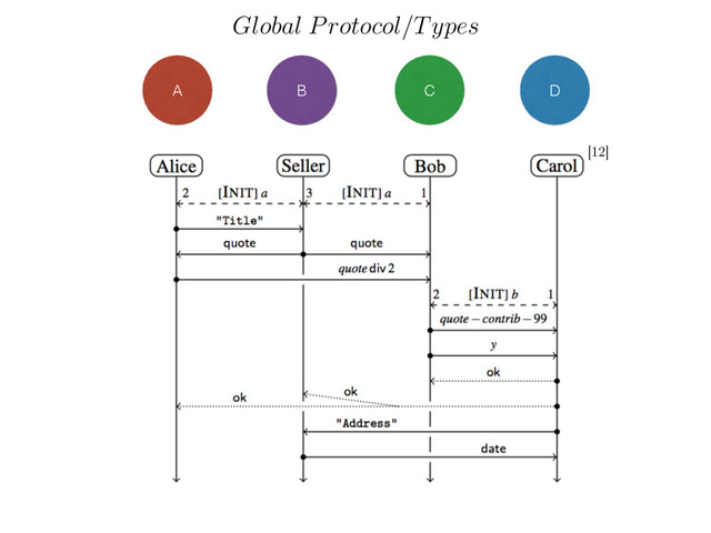 [4]
A B C D
Global Protocol/Types
[12]
