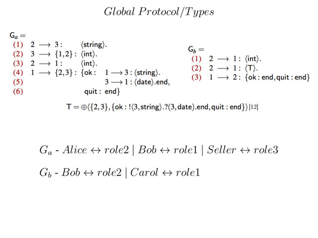Global Protocol/Types
Ga
-
Alice
$
role
2 |
Bob
$
role
1 |
Seller
$
role
3
Gb
-
Bob
$
role
2 |
Carol
$
role
1
[12]
