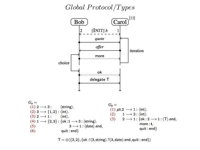 Global Protocol/Types
[12]

