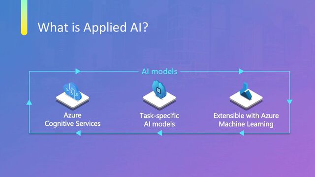 What is Applied AI?
AI models
