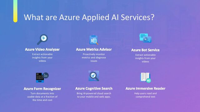 What are Azure Applied AI Services?
Extract actionable
insights from your
videos
Proactively monitor
metrics and diagnose
issues
Bring AI-powered cloud search
to your mobile and web apps.
Extract actionable
insights from your
videos
Turn documents into
usable data at a fraction of
the time and cost
Help users read and
comprehend text
