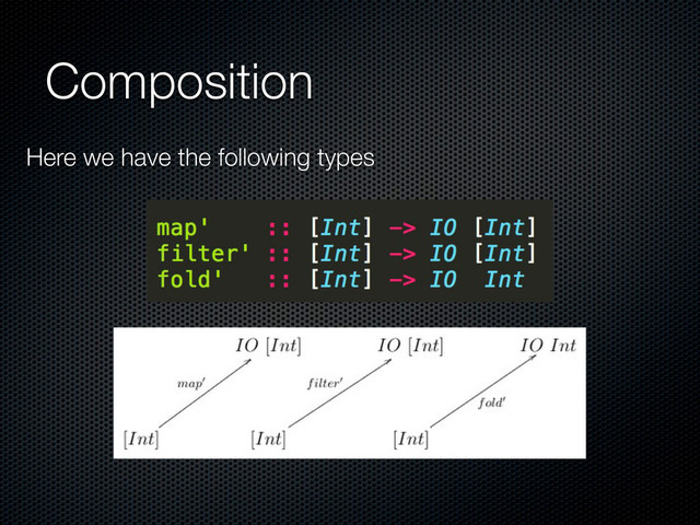 Composition
Here we have the following types
