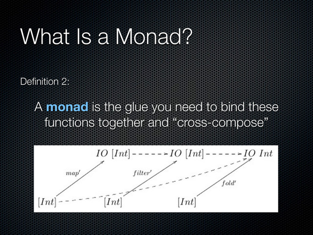 What Is a Monad?
Deﬁnition 2:
A monad is the glue you need to bind these
functions together and “cross-compose”
