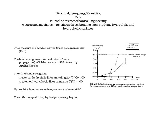 Bäcklund, Ljungberg, Söderbärg
1992
Journal of Micromechanical Engineering
A suggested mechanism for silicon direct bonding from studying hydrophilic and
hydrophobic surfaces
They measure the bond energy in Joules per square meter
(J/m2).
The bond energy measurement is from “crack
propagation”, W.P Maszara et al. 1998, Journal of
Applied Physics.
They ﬁnd bond strength is:
greater for hydrophilic Si for annealing 21 < T (°C) < 400
greater for hydrophobic Si for annealing T (°C) > 400
Hydrophilic bonds at room temperature are “reversible”
The authors explain the physical processes going on. 
