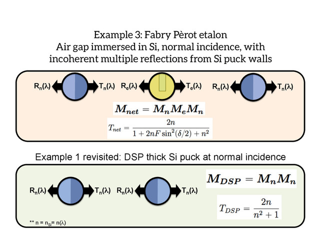 Example 3: Fabry Pèrot etalon
Air gap immersed in Si, normal incidence, with
incoherent multiple reﬂections from Si puck walls
Re
(λ) Te
(λ)
Rn
(λ) Tn
(λ) Rn
(λ) Tn
(λ)
Rn
(λ) Tn
(λ) Rn
(λ) Tn
(λ)
Example 1 revisited: DSP thick Si puck at normal incidence
** n = nSi
= n(λ)
