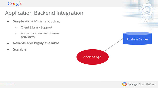 ● Simple API + Minimal Coding
○ Client Library Support
○ Authentication via different
providers
● Reliable and highly available
● Scalable
Application Backend Integration
Abelana App
Abelana Server
