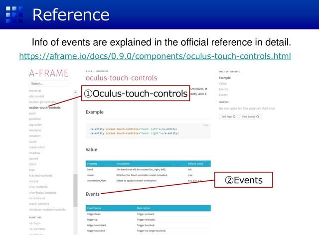 Reference
https://aframe.io/docs/0.9.0/components/oculus-touch-controls.html
①Oculus-touch-controls
②Events
Info of events are explained in the official reference in detail.
