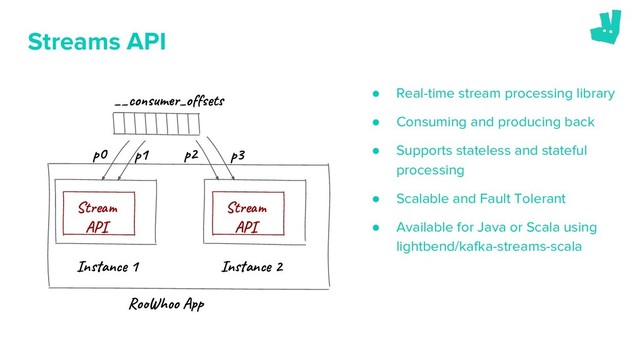 Streams API
● Real-time stream processing library
● Consuming and producing back
● Supports stateless and stateful
processing
● Scalable and Fault Tolerant
● Available for Java or Scala using
lightbend/kafka-streams-scala
In an 1 In an 2
Ro h o A
__co m _of t
p0 p1 p2 p3
St e
AP
St e
AP
