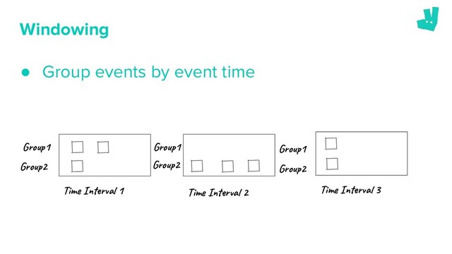 Windowing
● Group events by event time
Gro 1
Gro 2
Tim I r a 1 Tim I r a 2 Tim I r a 3
Gro 1
Gro 2 Gro 2
Gro 1
