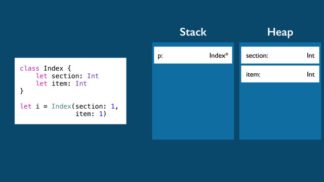 p: Index*
Stack
class Index {
let section: Int
let item: Int
}
let i = Index(section: 1,
item: 1)
Heap
section: Int
item: Int
