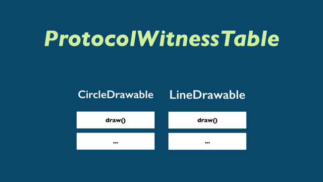 ProtocolWitnessTable
draw()
CircleDrawable
...
draw()
LineDrawable
...
