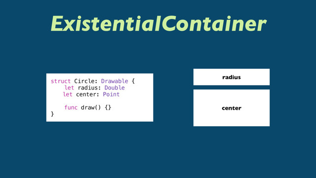 ExistentialContainer
radius
struct Circle: Drawable {
let radius: Double
let center: Point
func draw() {}
}
center

