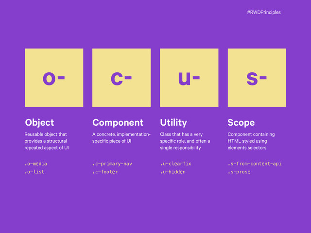 #RWDPrinciples
o-
Object
Reusable object that
provides a structural
repeated aspect of UI
.o-media
.o-list
c-
Component
A concrete, implementation-
specific piece of UI
.c-primary-nav
.c-footer
u-
Utility
Class that has a very
specific role, and often a
single responsibility
.u-clearfix
.u-hidden
s-
Scope
Component containing
HTML styled using
elements selectors
.s-from-content-api
.s-prose
