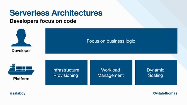 Serverless Architectures
Developers focus on code
Focus on business logic
@salaboy @vitalethomas
Developer
Platform
Infrastructure

Provisioning
Workload

Management
Dynamic

Scaling
