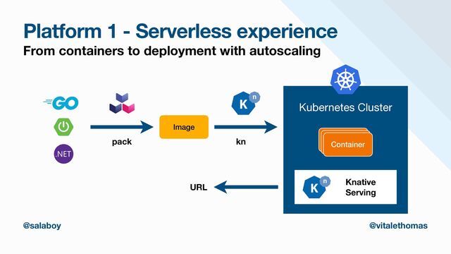 Platform 1 - Serverless experience
From containers to deployment with autoscaling
@salaboy @vitalethomas
Image
pack kn
URL
Kubernetes Cluster
Container
Container
Container
Knative
Serving
