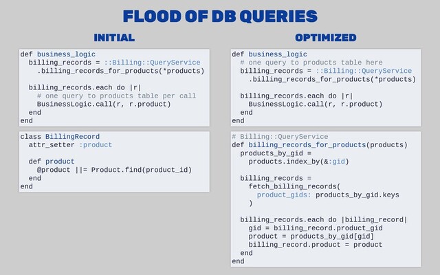 INITIAL
INITIAL OPTIMIZED
OPTIMIZED
FLOOD OF DB QUERIES
FLOOD OF DB QUERIES
def business_logic
billing_records = ::Billing::QueryService
.billing_records_for_products(*products)
billing_records.each do |r|
# one query to products table per call
BusinessLogic.call(r, r.product)
end
end
class BillingRecord
attr_setter :product
def product
@product ||= Product.find(product_id)
end
end
def business_logic
# one query to products table here
billing_records = ::Billing::QueryService
.billing_records_for_products(*products)
billing_records.each do |r|
BusinessLogic.call(r, r.product)
end
end
# Billing::QueryService
def billing_records_for_products(products)
products_by_gid =
products.index_by(&:gid)
billing_records =
fetch_billing_records(
product_gids: products_by_gid.keys
)
billing_records.each do |billing_record|
gid = billing_record.product_gid
product = products_by_gid[gid]
billing_record.product = product
end
end
