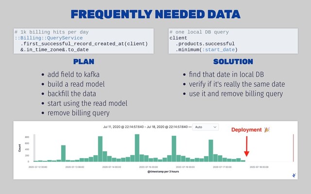 PLAN
PLAN
add ﬁeld to kafka
build a read model
backﬁll the data
start using the read model
remove billing query
SOLUTION
SOLUTION
ﬁnd that date in local DB
verify if it's really the same date
use it and remove billing query
FREQUENTLY NEEDED DATA
FREQUENTLY NEEDED DATA
# 1k billing hits per day
::Billing::QueryService
.first_successful_record_created_at(client)
&.in_time_zone&.to_date
# one local DB query
client
.products.successful
.minimum(:start_date)
