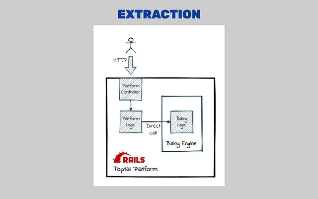 EXTRACTION
EXTRACTION
