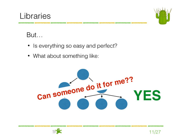 11/27
Libraries
But…
• Is everything so easy and perfect?
• What about something like:
Can someone do it for me??
YES
