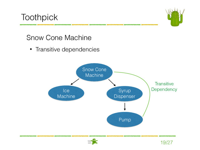 19/27
Toothpick
Snow Cone
Machine
Syrup
Dispenser
Snow Cone Machine
• Transitive dependencies
Ice
Machine
Pump
Transitive
Dependency
