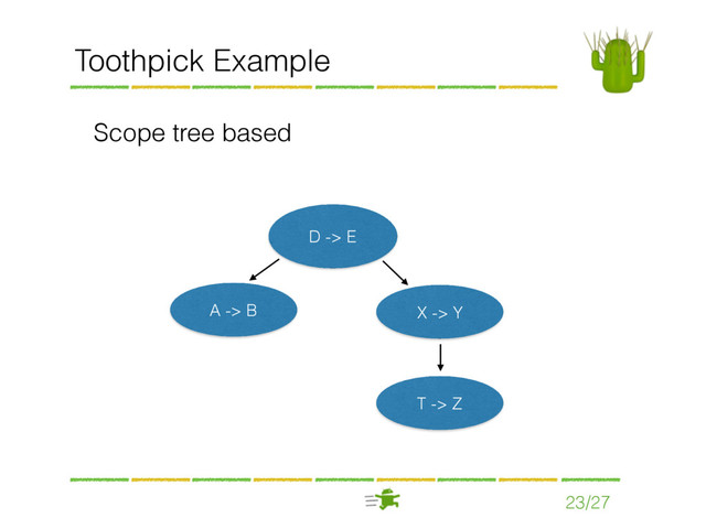 23/27
Toothpick Example
Scope tree based
D -> E
X -> Y
A -> B
T -> Z
