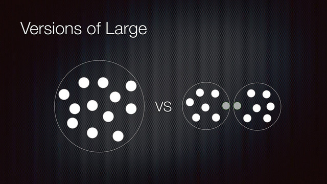 Versions of Large
VS
