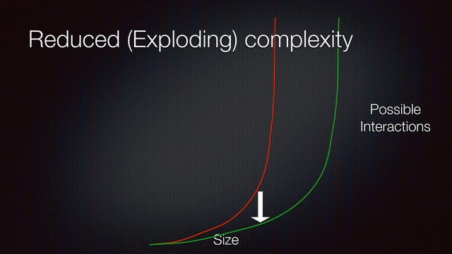 Size
Possible
Interactions
Reduced (Exploding) complexity
