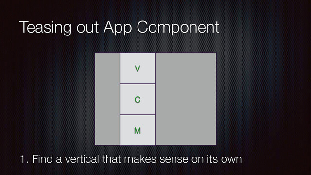 Teasing out App Component
1. Find a vertical that makes sense on its own
V
C
M
