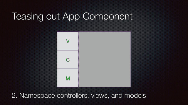 Teasing out App Component
2. Namespace controllers, views, and models
V
C
M
