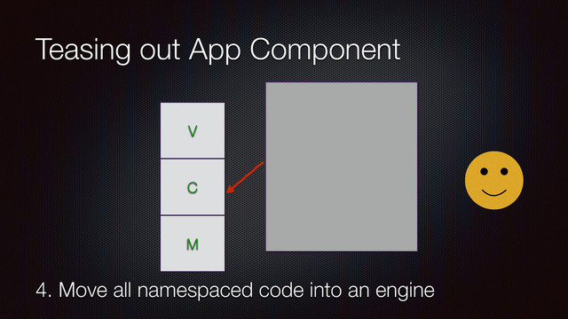Teasing out App Component
4. Move all namespaced code into an engine
V
C
M
