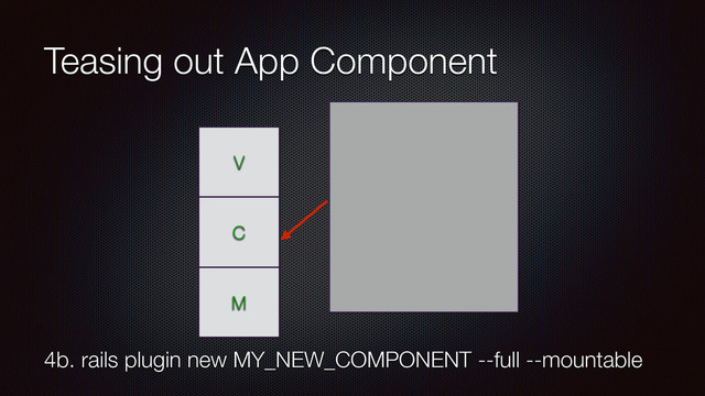 Teasing out App Component
4b. rails plugin new MY_NEW_COMPONENT --full --mountable
V
C
M
