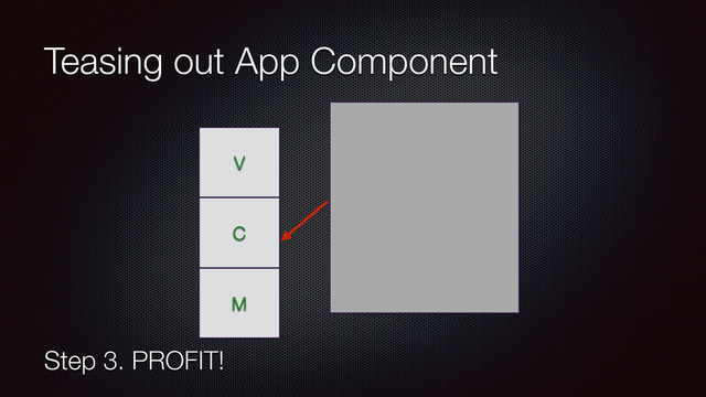 Teasing out App Component
Step 3. PROFIT!
V
C
M
