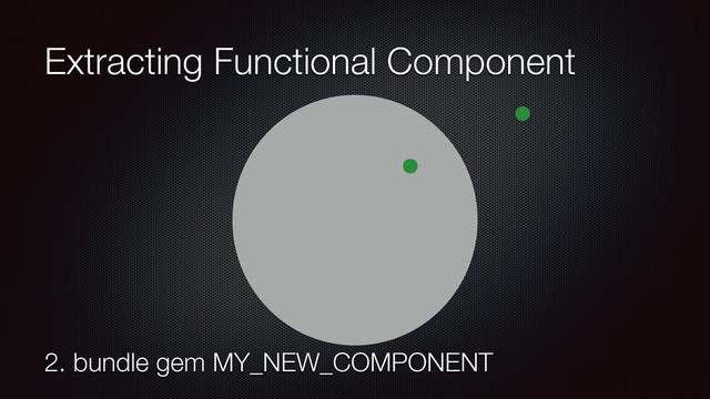 Extracting Functional Component
2. bundle gem MY_NEW_COMPONENT

