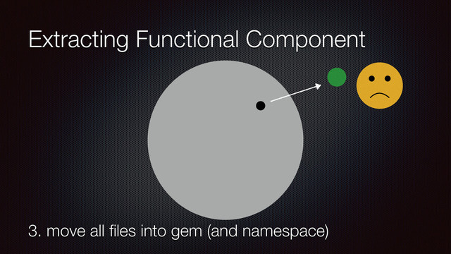 Extracting Functional Component
3. move all ﬁles into gem (and namespace)
