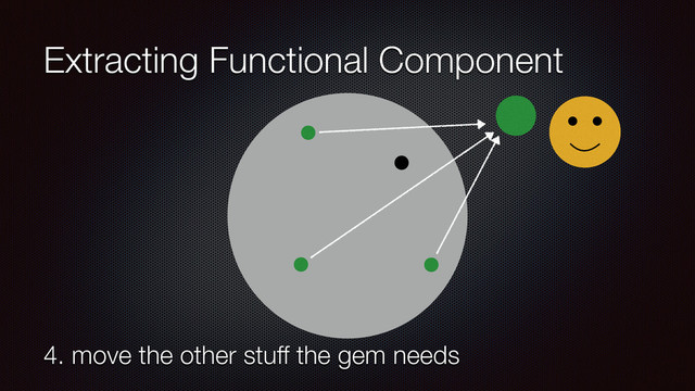 Extracting Functional Component
4. move the other stuff the gem needs
