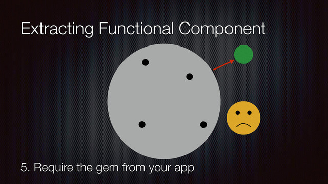 Extracting Functional Component
5. Require the gem from your app
