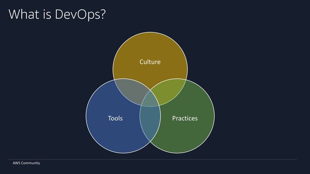 AWS Community
What is DevOps?
Culture
Practices
Tools
