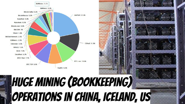 Huge Mining (bookkeeping)
operations in CHINA, ICELAND, US
