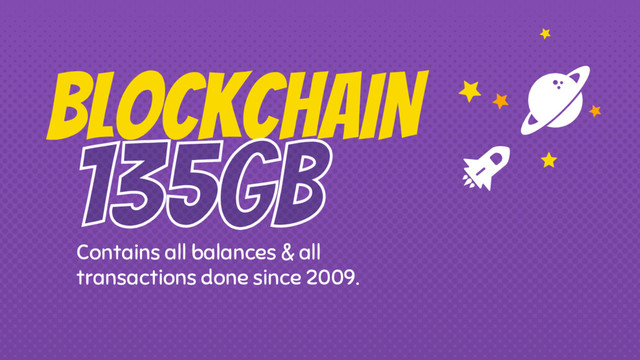BLOCKCHAIN
Contains all balances & all
transactions done since 2009.
