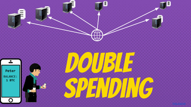 Img source
Peter
BALANCE:
1 BTC
Double
Spending
