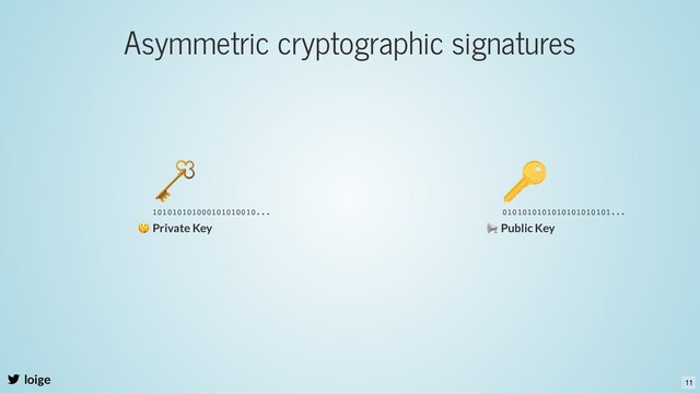 Asymmetric cryptographic signatures
loige
🤫 Private Key
📢 Public Key
101010101000101010010... 0101010101010101010101...
11
